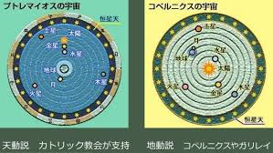 ガリレオの地動説 エンチクロペディー